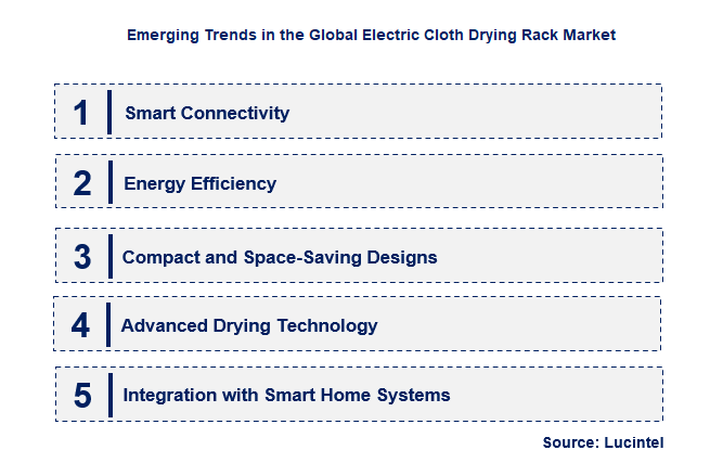 Emerging Trends in the Electric Cloth Drying Rack 